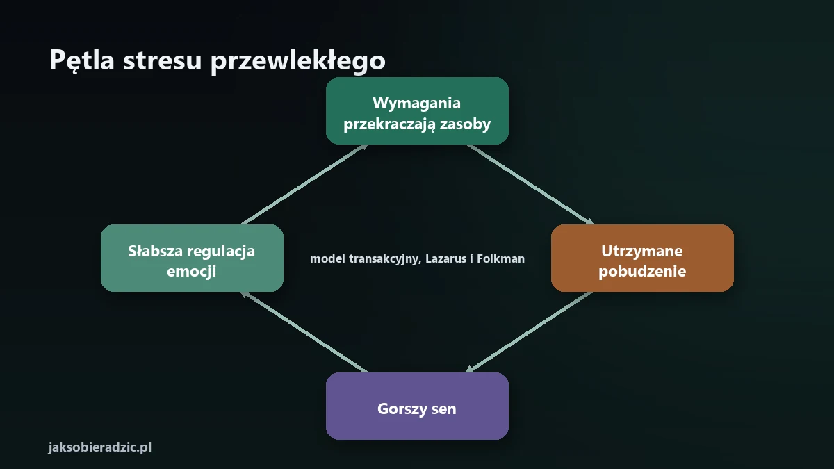 Jak sobie radzić ze stresem: 12 technik popartych badaniami